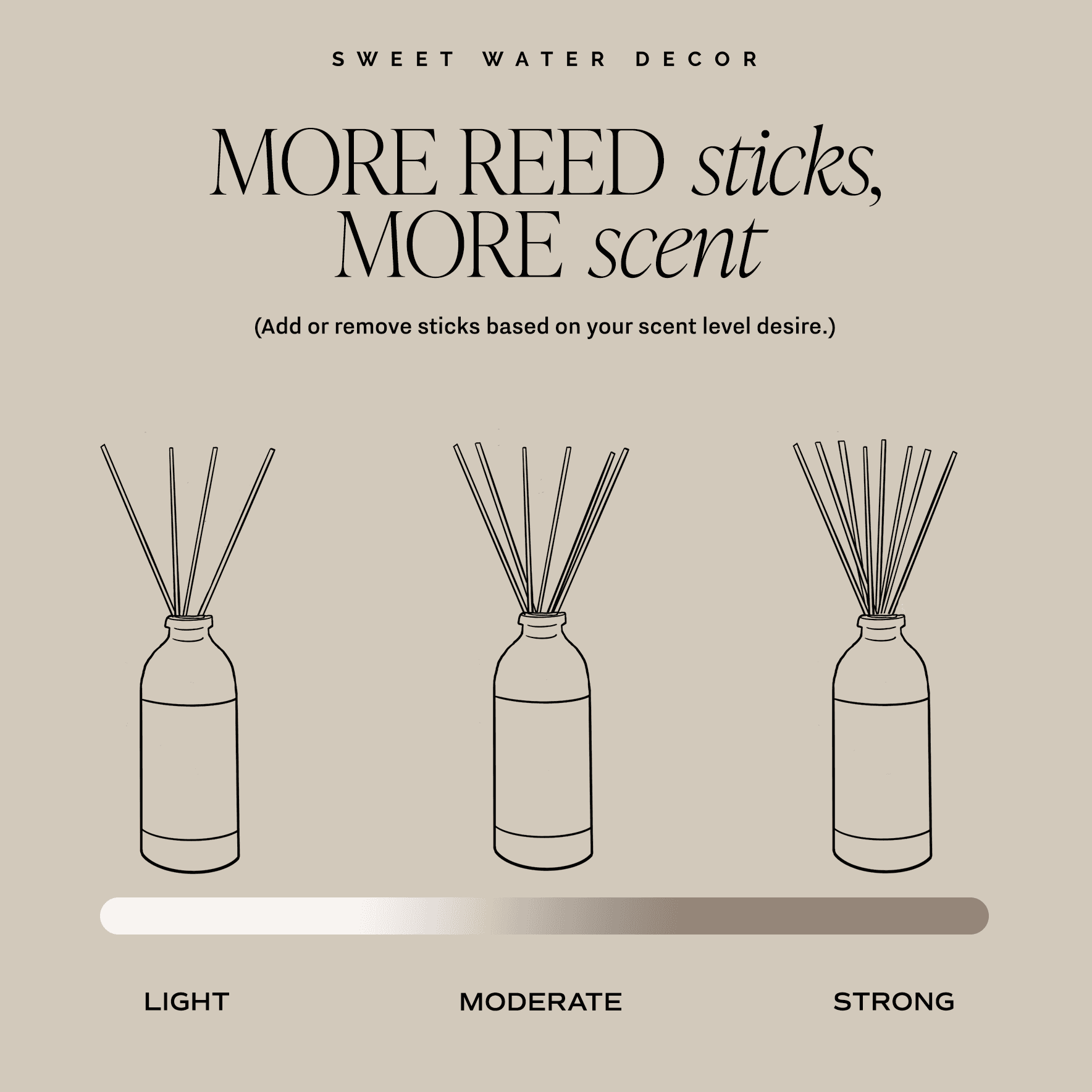 Stress Relief Reed Diffuser - Gifts & Home Decor- Daffodil & Alder